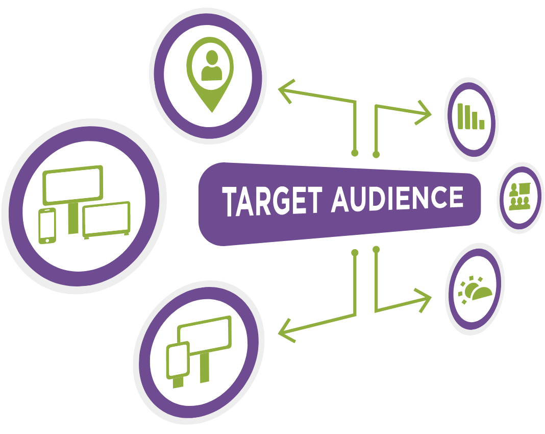 Splicky - Programmatic Multichannel Advertising